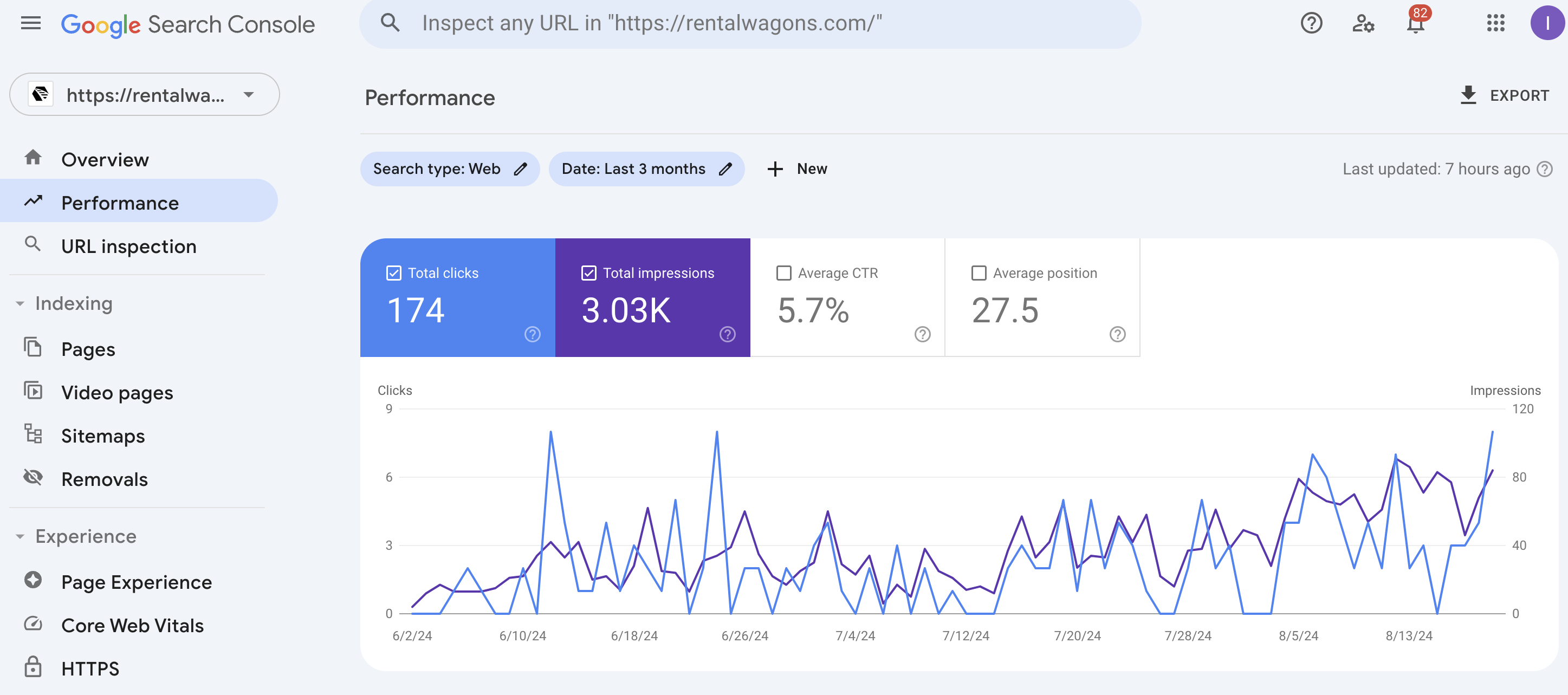 How I Quadrupled Website Traffic in One Month